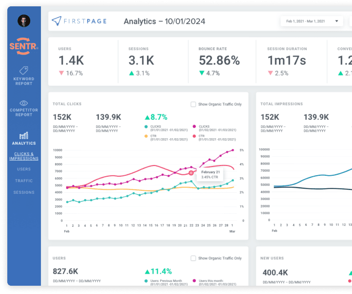 The Relationship Between Content Marketing and SEO Strategy