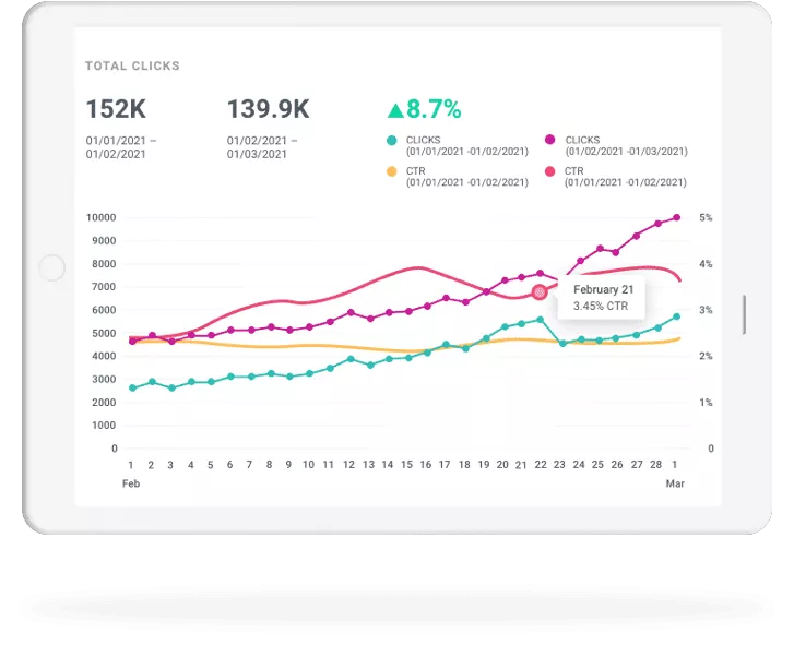 One dollar for ten. Maximize your return on investment with a data-driven Google Ads strategy.