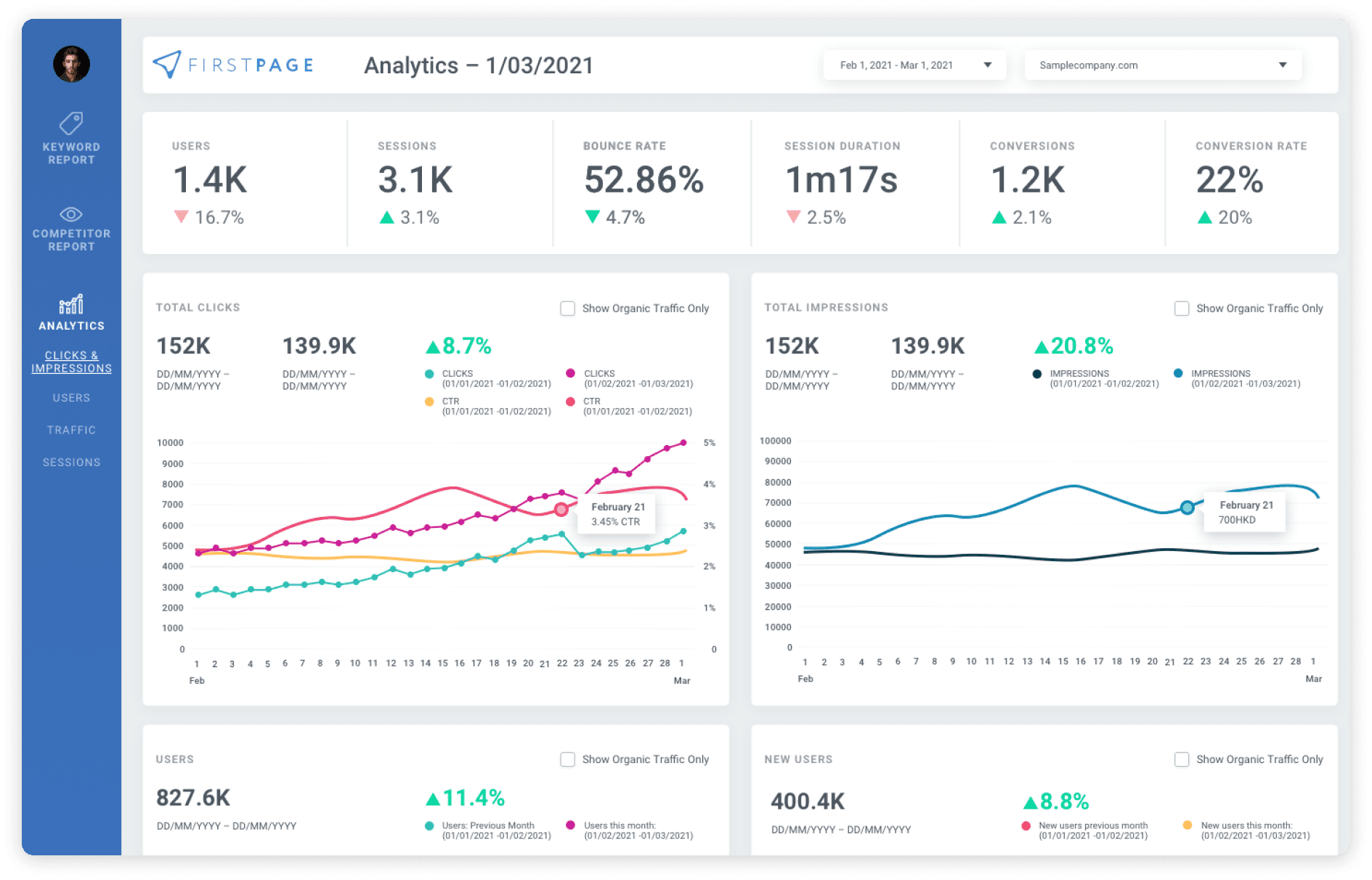 Erreichen Sie lokale Kunden und steigern Sie mit maßgeschneidertem Local SEO Ihren Umsatz
